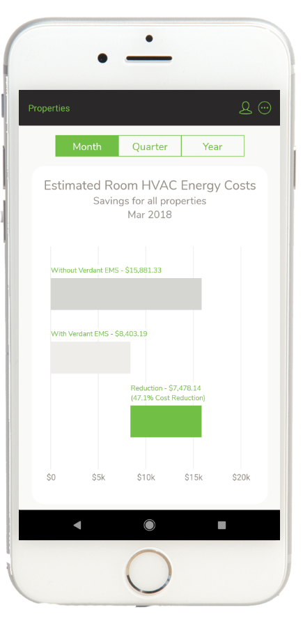 Mobile phone APP of estimated HVAC energy costs